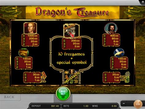 Dragon’s Treasure – Kostenlos & um Echtgeld spielen .